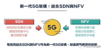 從1G到5G 通信技術演進與產業(yè)競合之路