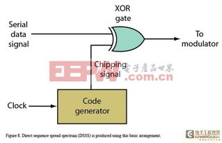數(shù)字通信技術淺析