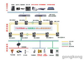 杭州奧博通信Aobo系列 城市地下管廊綜合監(jiān)控通信系統(tǒng)的智慧賦能者