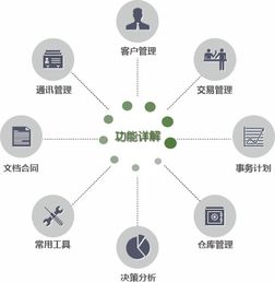 鵬為P3銷售管理軟件 中國CRM第一品牌，賦能企業讓管理更簡單